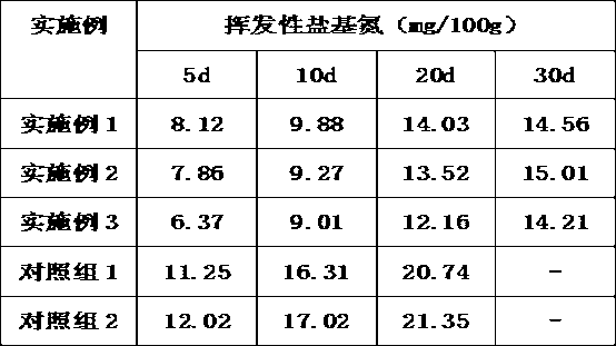 Ice-temperature fresh-keeping method of perch