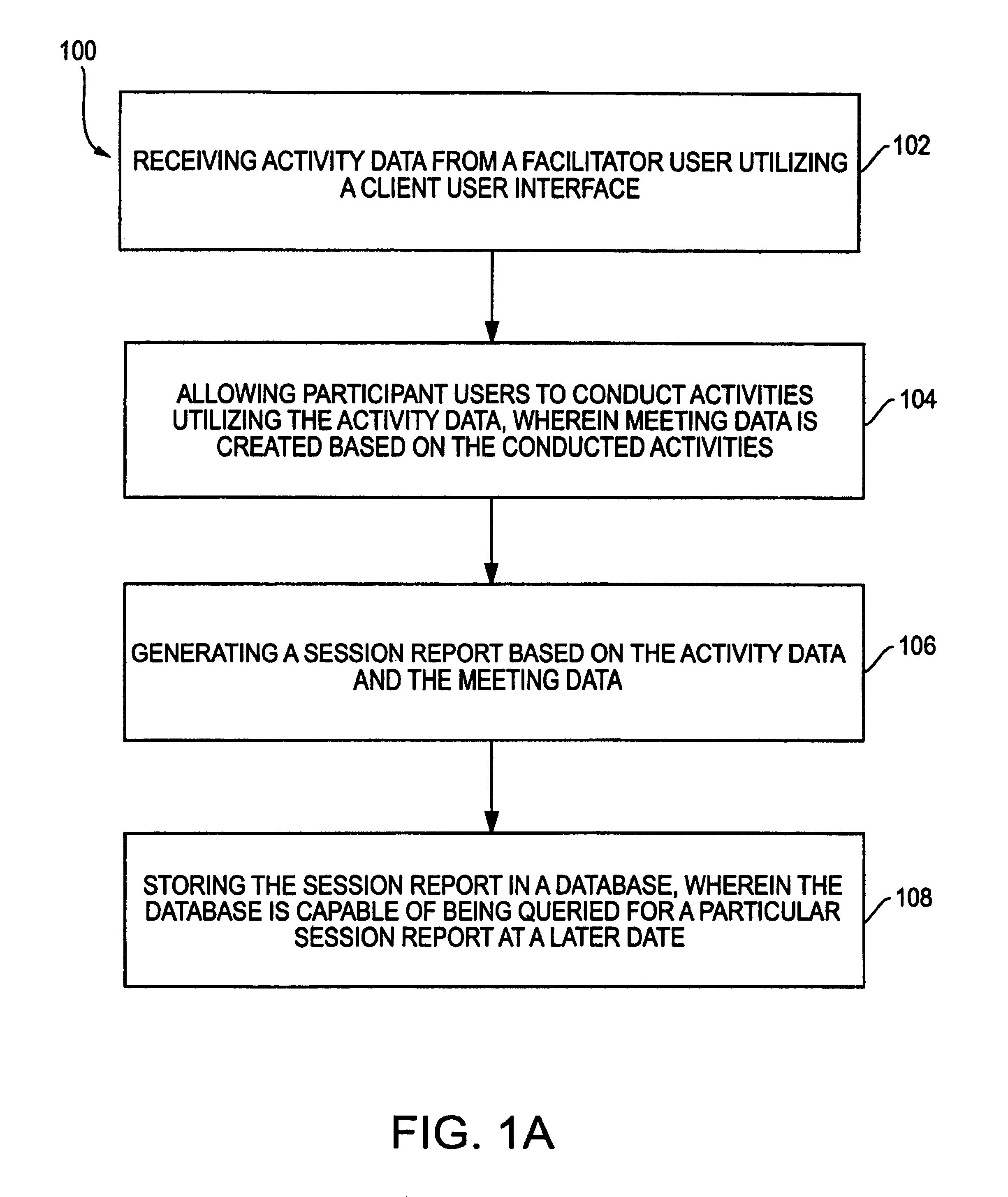 Listing activities in a graphical user interface in a collaborative work tool Architecture