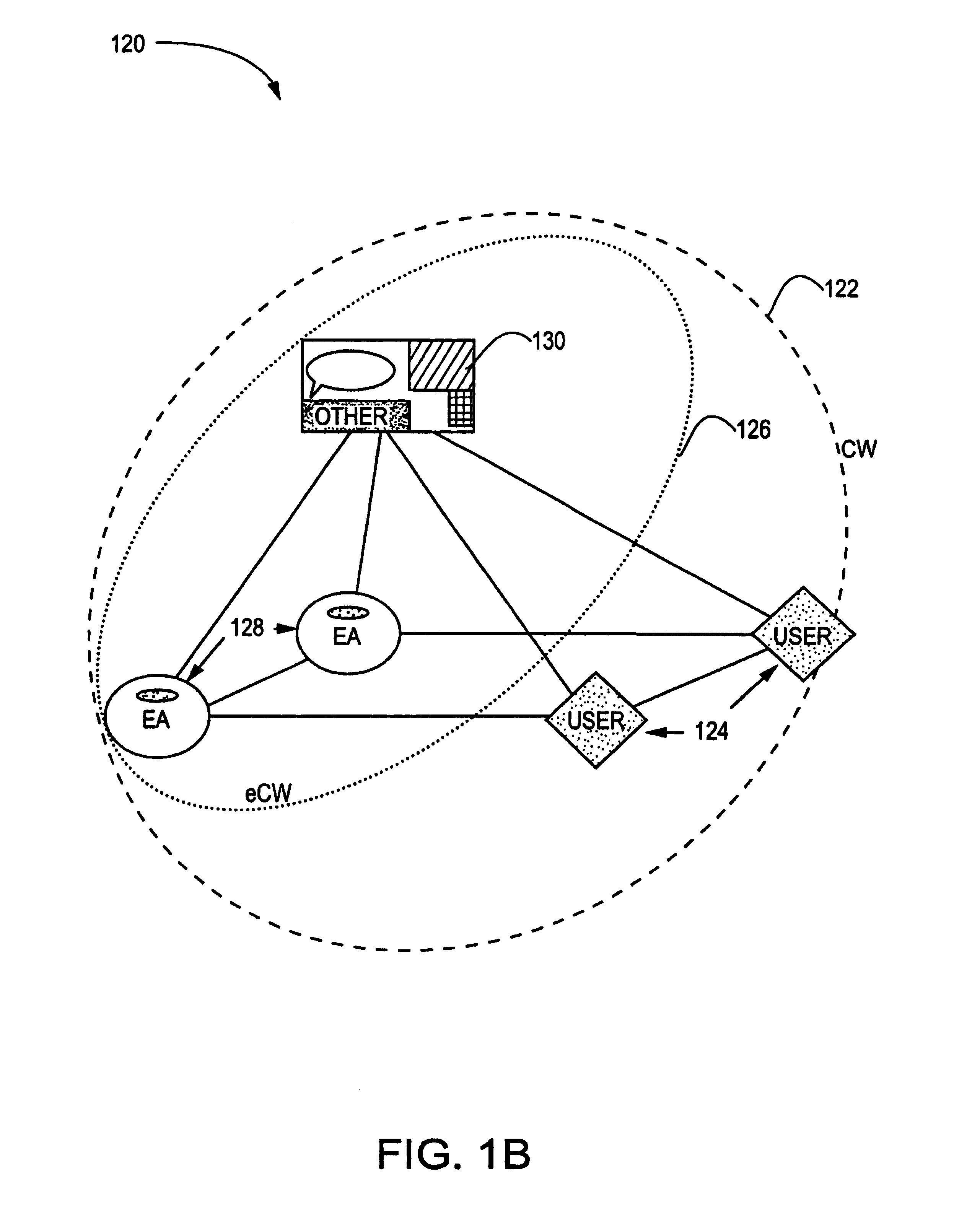 Listing activities in a graphical user interface in a collaborative work tool Architecture