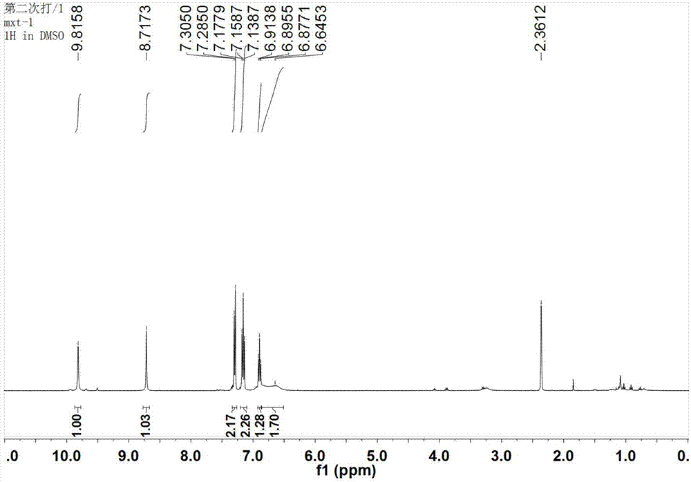 Synthetic method of omega-substituted biuret compound