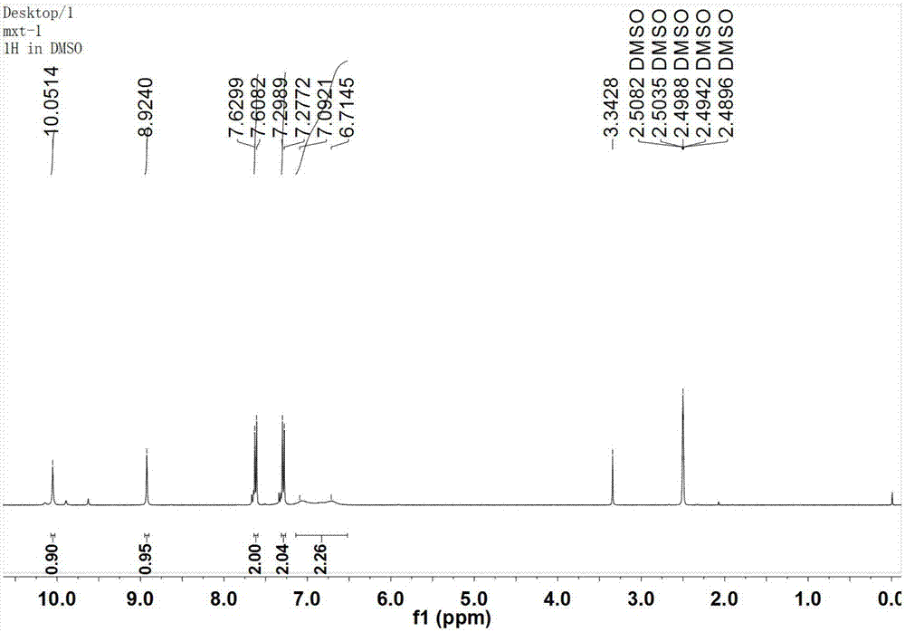 Synthetic method of omega-substituted biuret compound