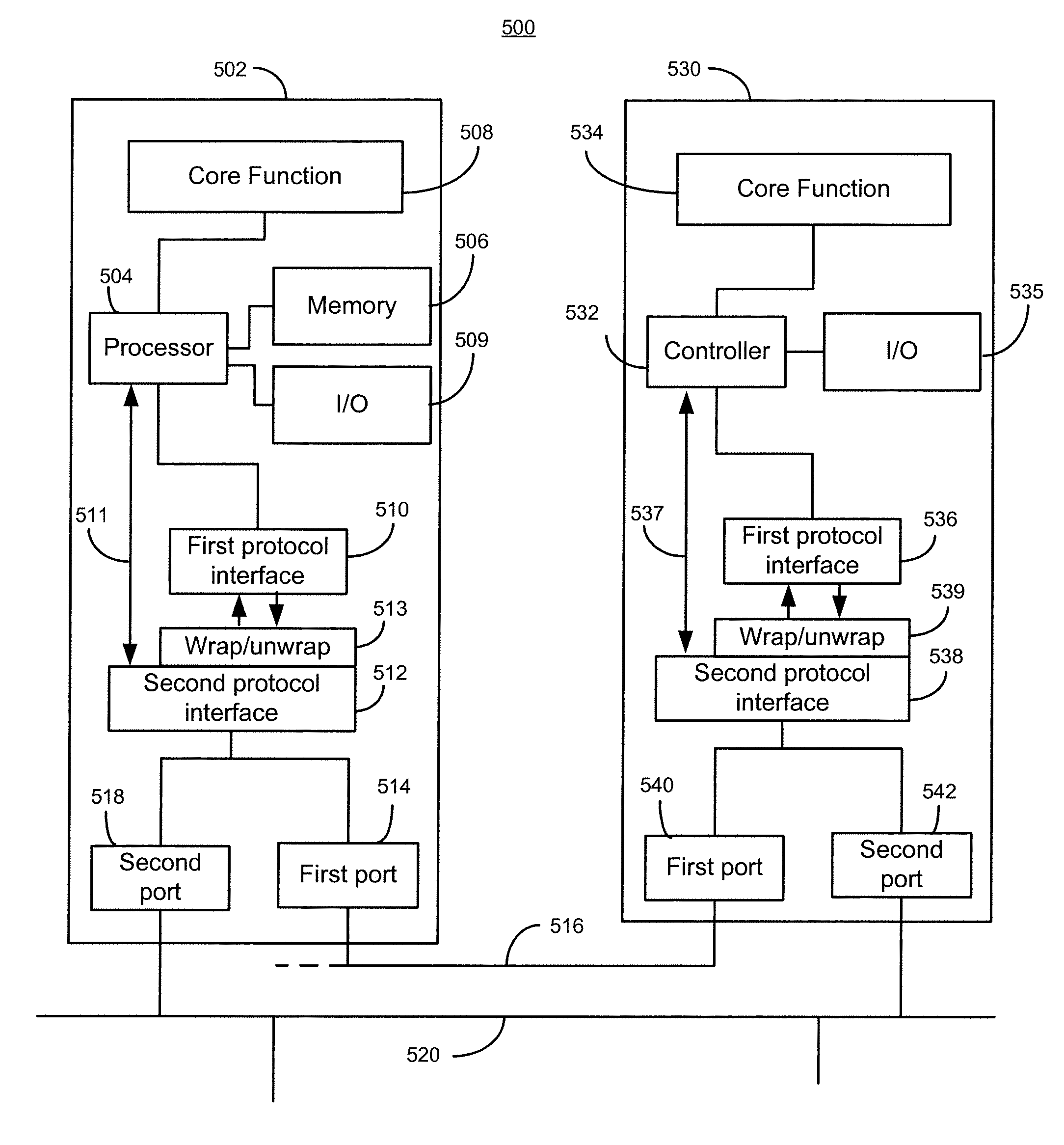 Control protocol encapsulation