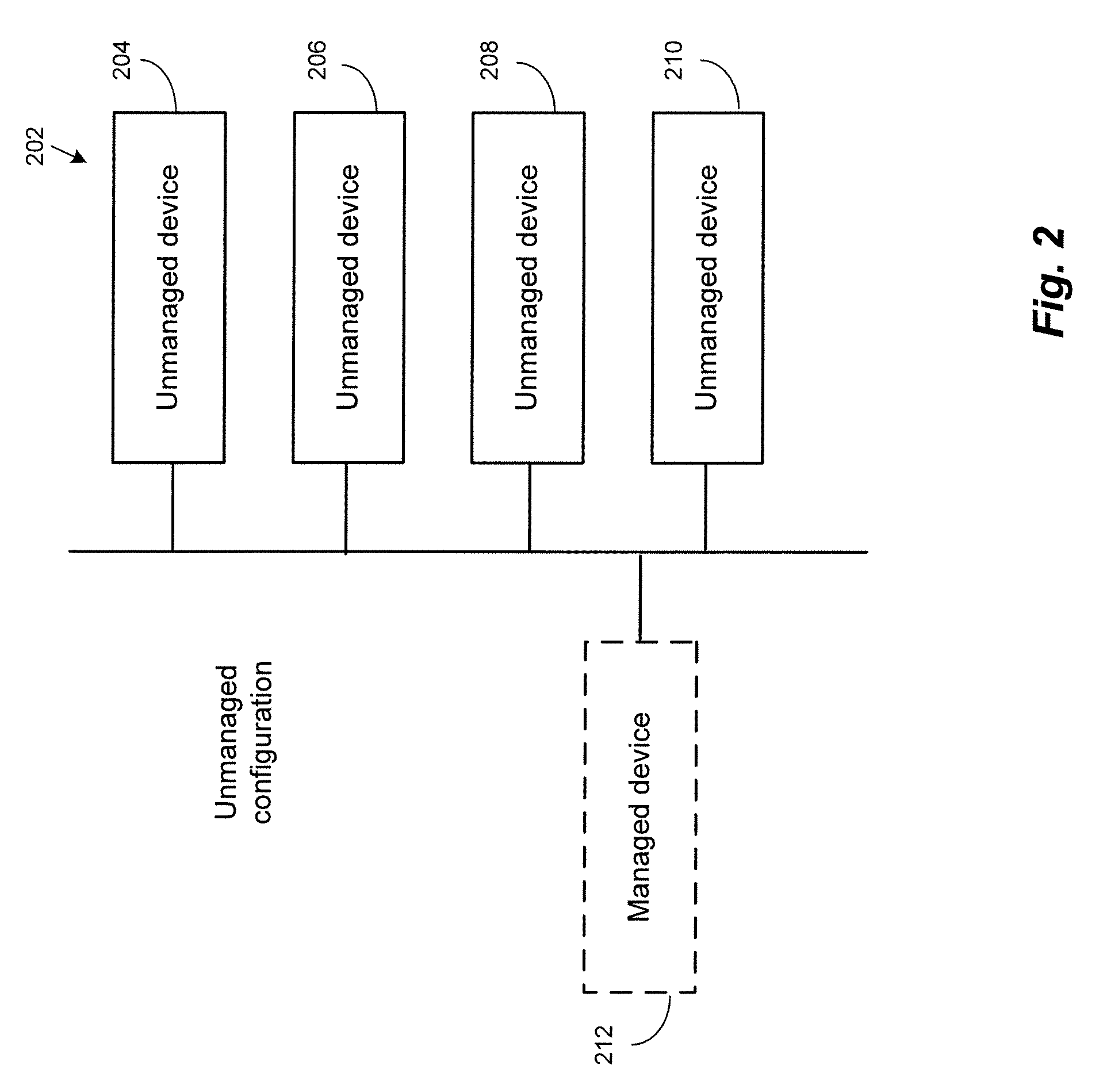 Control protocol encapsulation