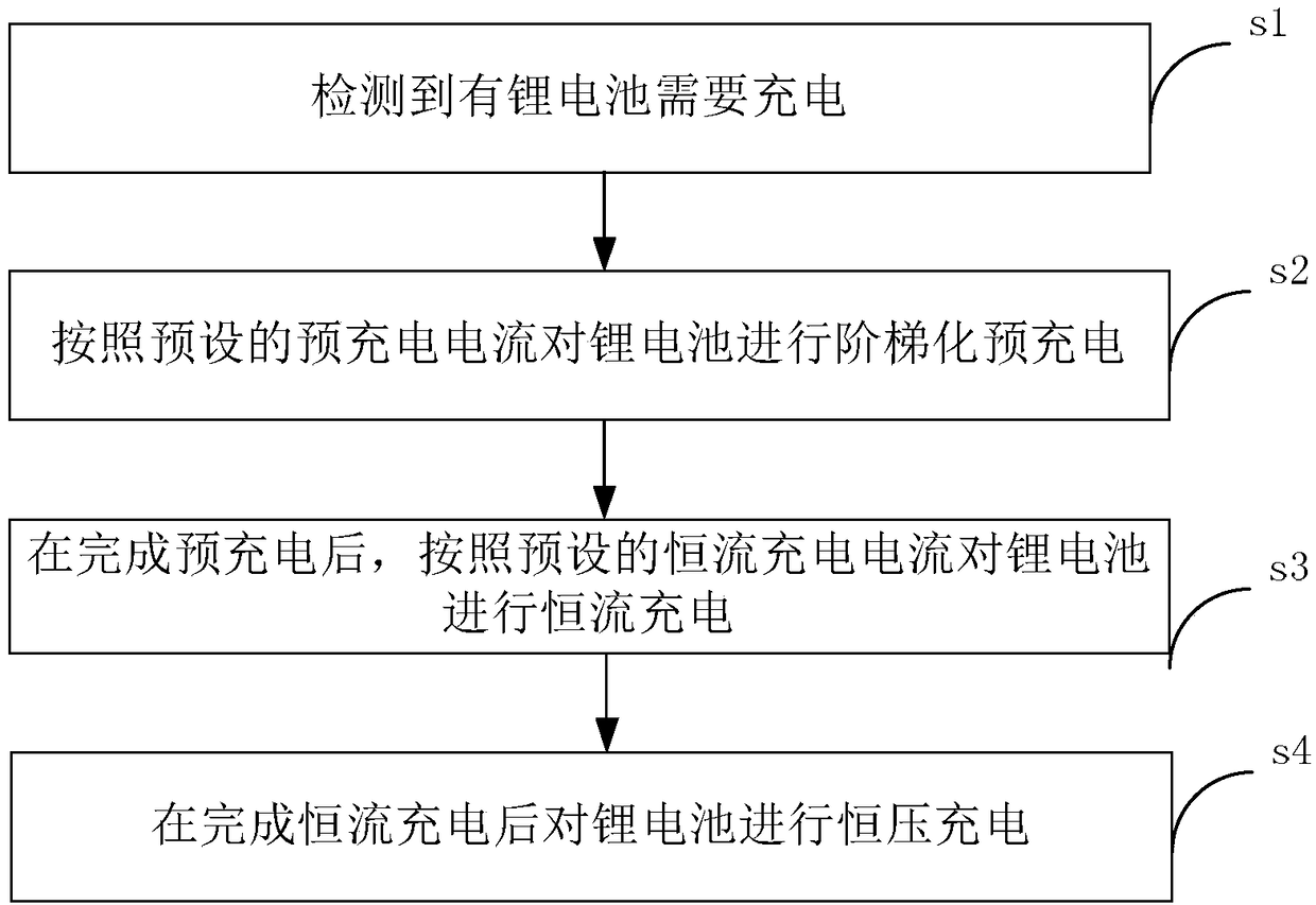 Charging control method based on lithium battery characteristics