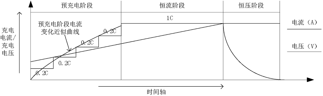 Charging control method based on lithium battery characteristics