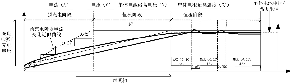 Charging control method based on lithium battery characteristics