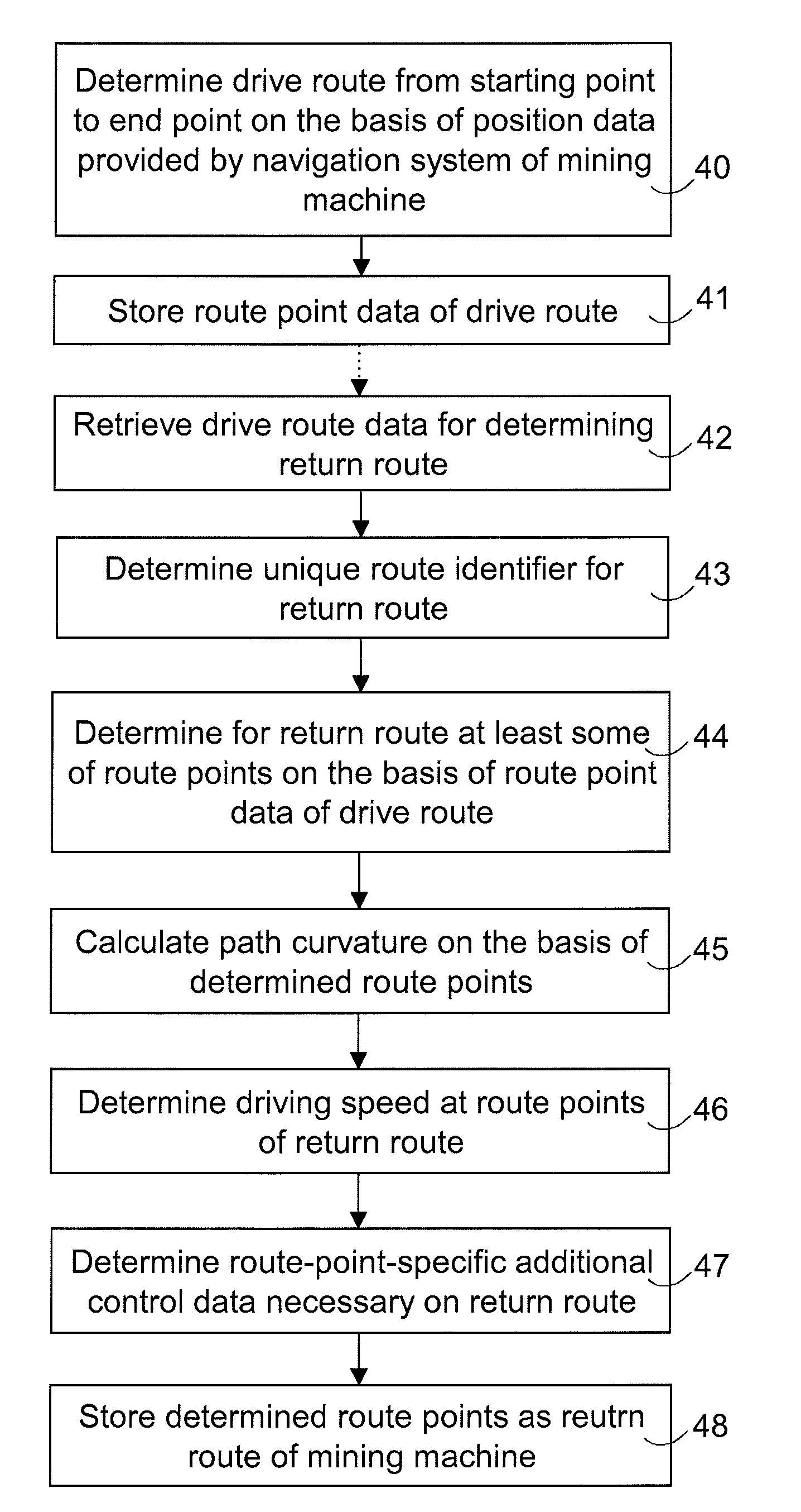 Determination of Routes for Arranging Automatic Control of Mobile Mining Machine