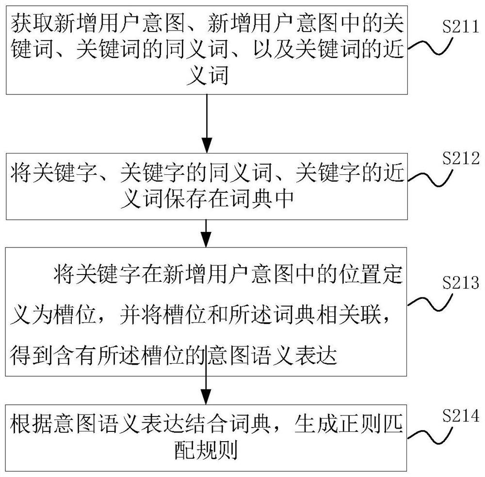 Intention identification method and device, computer equipment, and computer-readable storage medium