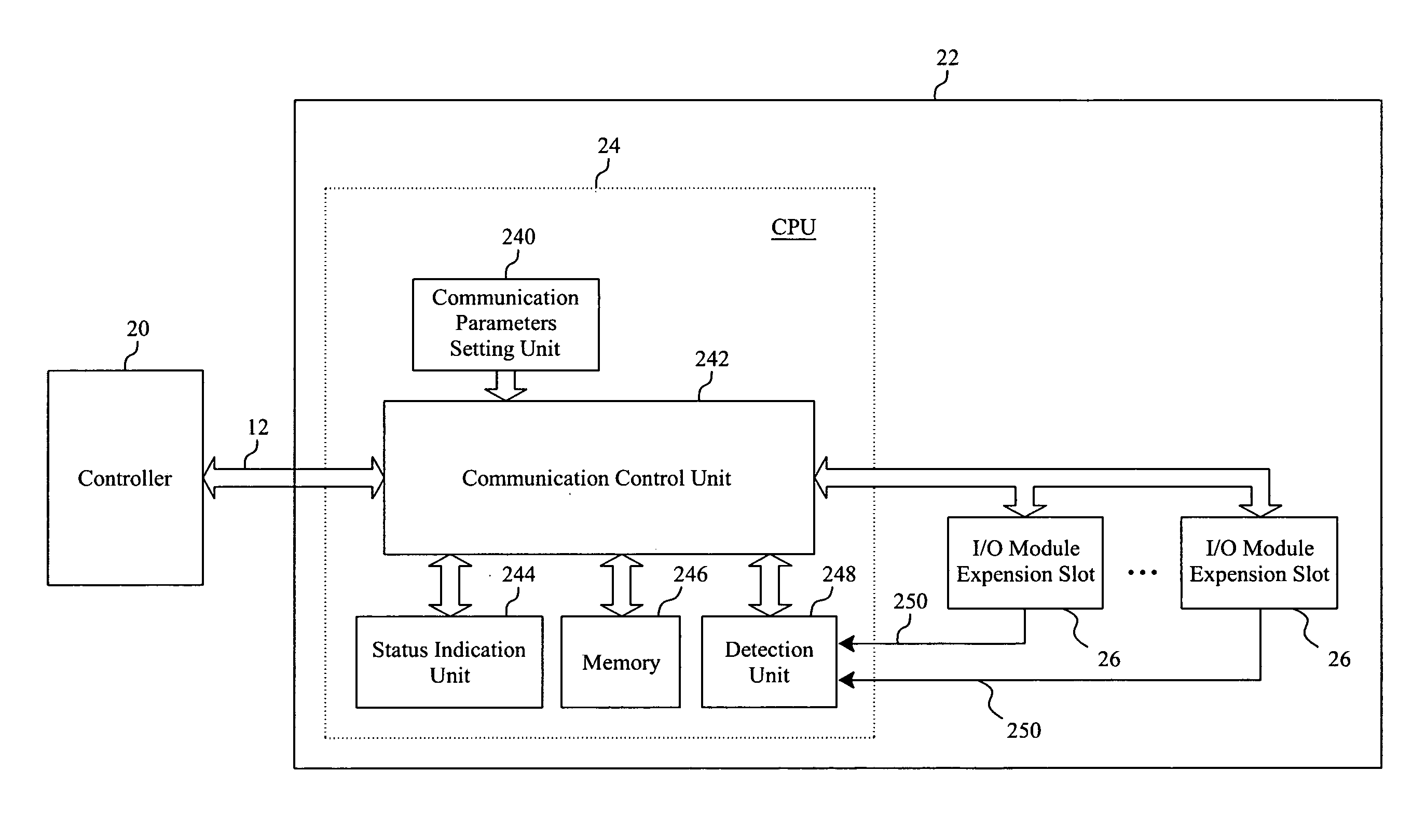 I/O module expansion unit and distributed automation system