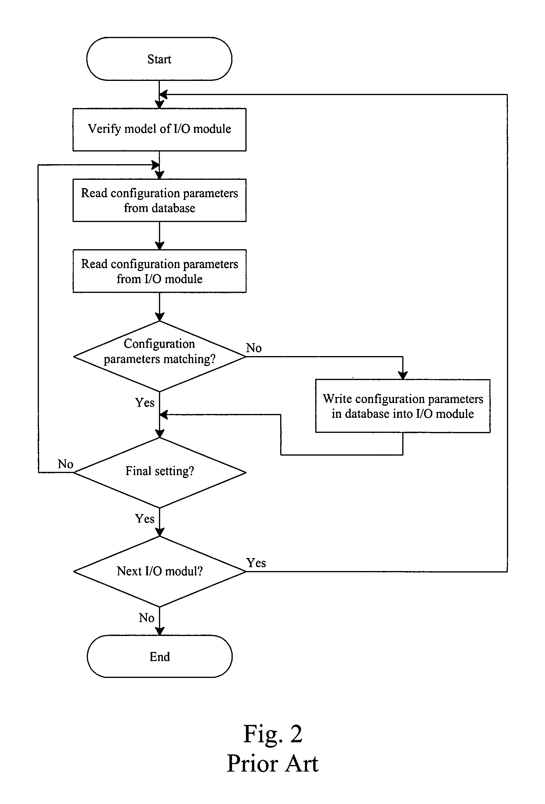 I/O module expansion unit and distributed automation system