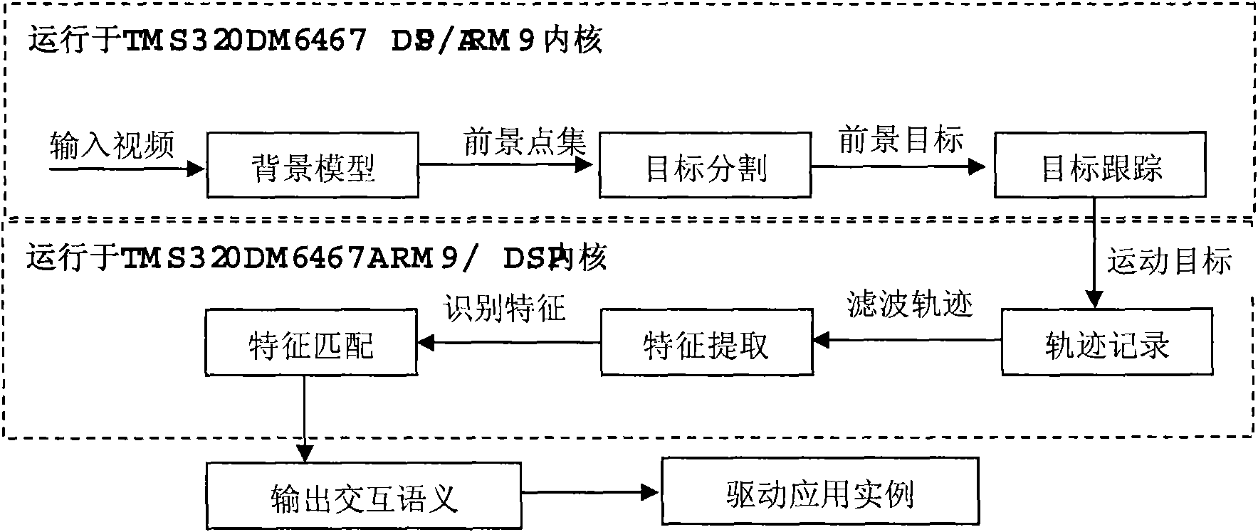 Design method of visual tracking interface on 3G (The 3rd Generation Telecommunication) mobile terminal