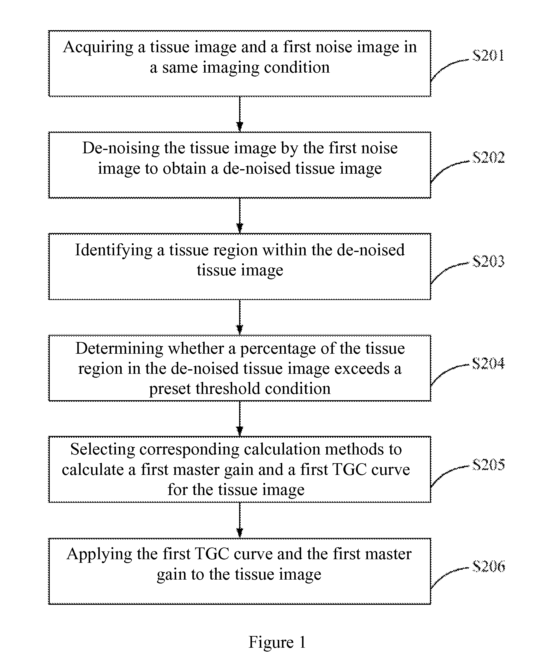 Methods for optimizing gain of ultrasound images and automatic gain optimization apparatuses for ultrasound imaging