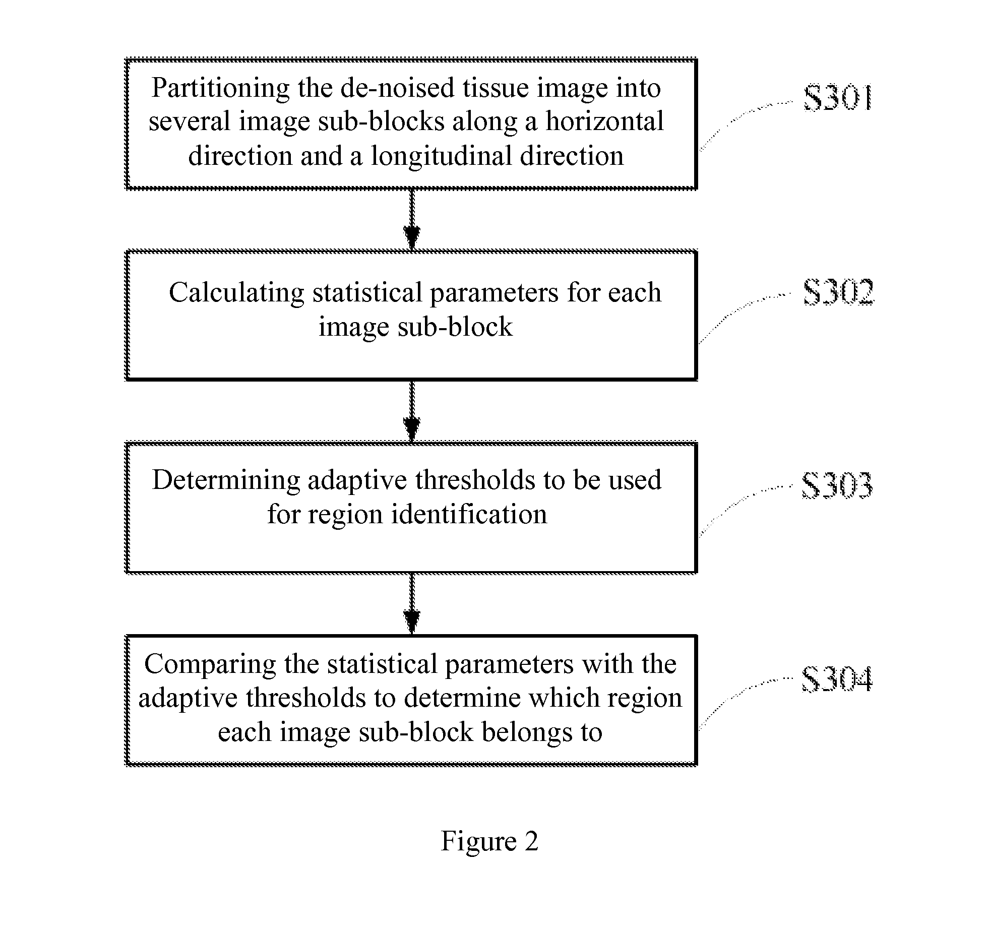 Methods for optimizing gain of ultrasound images and automatic gain optimization apparatuses for ultrasound imaging