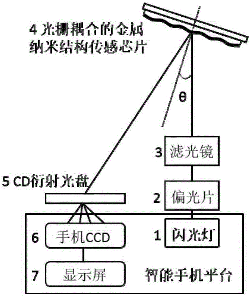 Portable surface plasma resonance biochemical detection device based on intelligent mobile phone as well as portable mobile phone accessories and application thereof