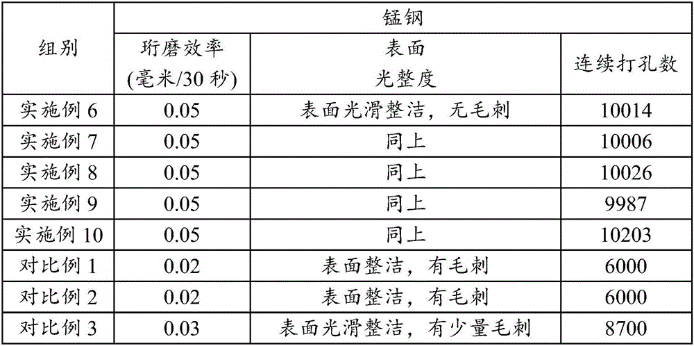 Compound superhard honing oilstone containing zirconium oxide and preparation method of compound superhard honing oilstone