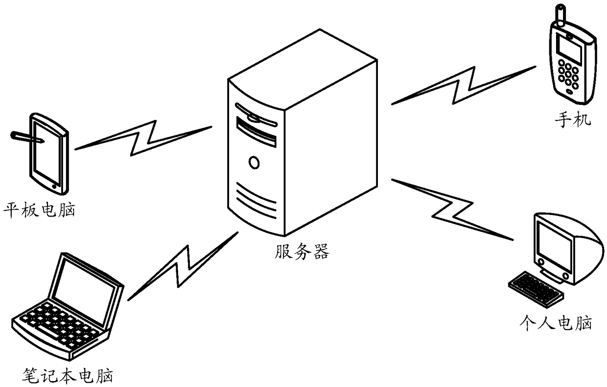 Method and client for controlling way finding of analog object