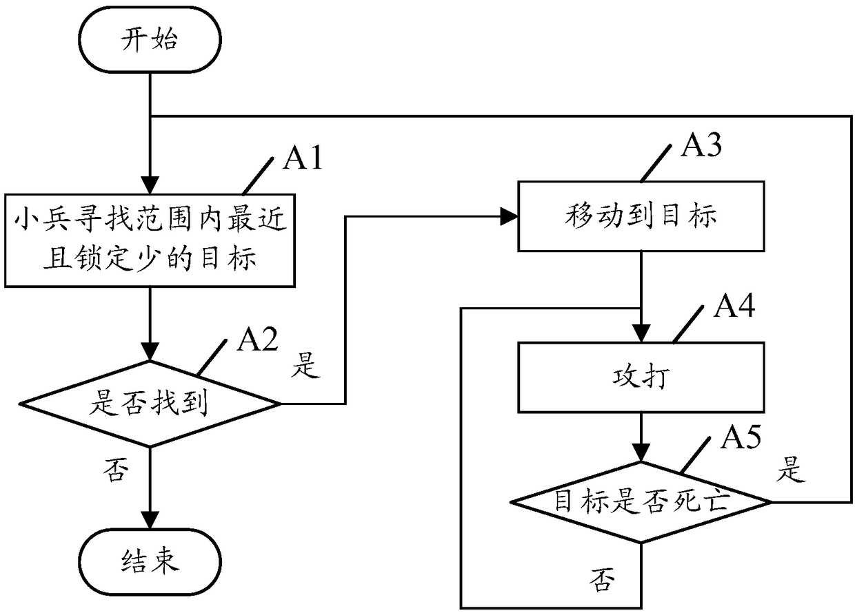 Method and client for controlling way finding of analog object