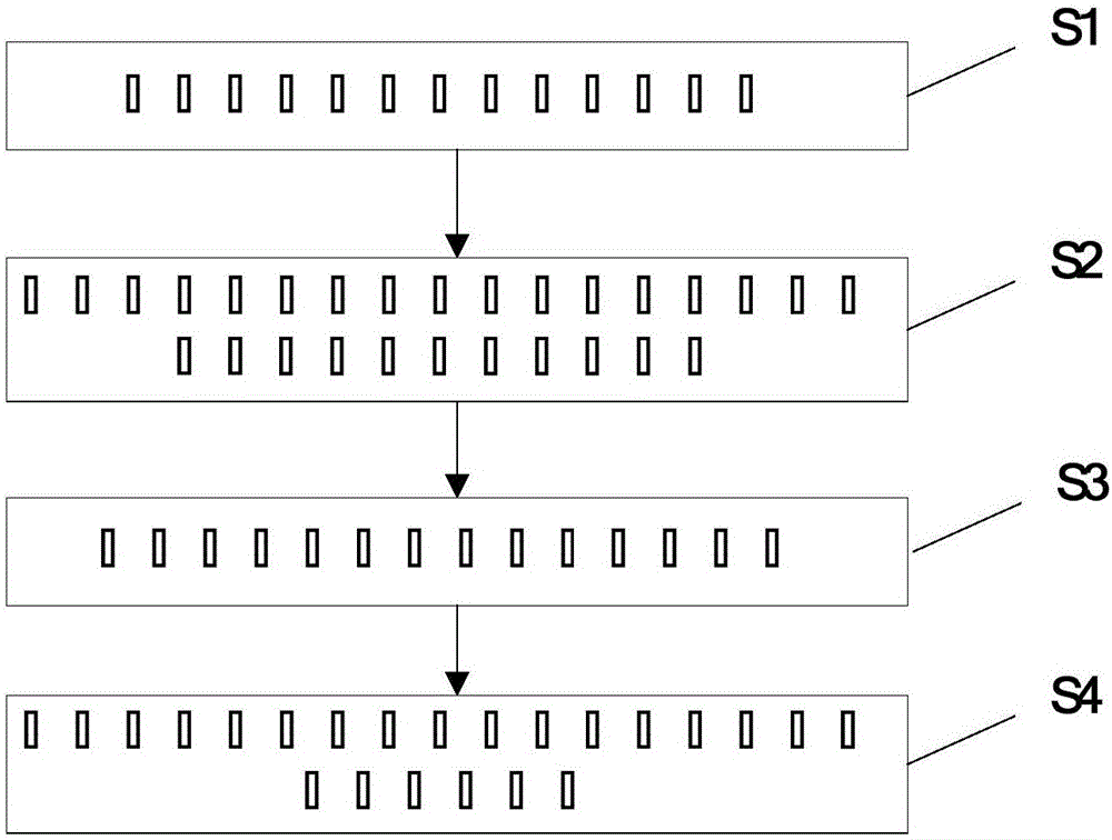 Enterprise management key risk indictor-based early warning method and system