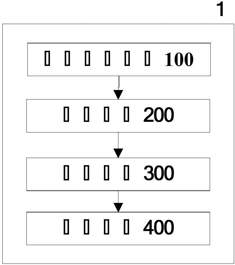 Enterprise management key risk indictor-based early warning method and system