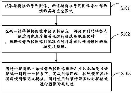 An image splicing method for ultrasonic wide-view imaging