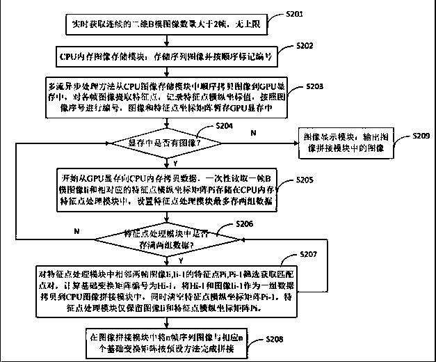 An image splicing method for ultrasonic wide-view imaging