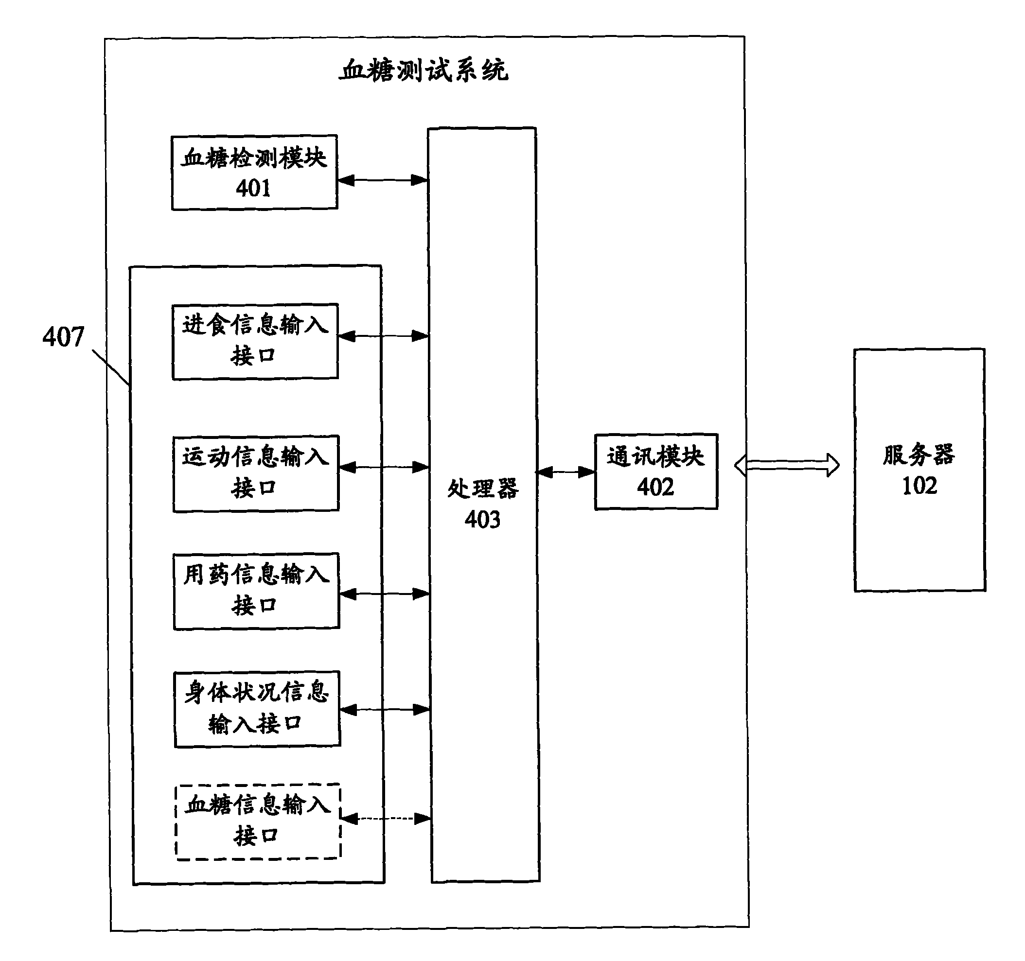 Blood sugar test system