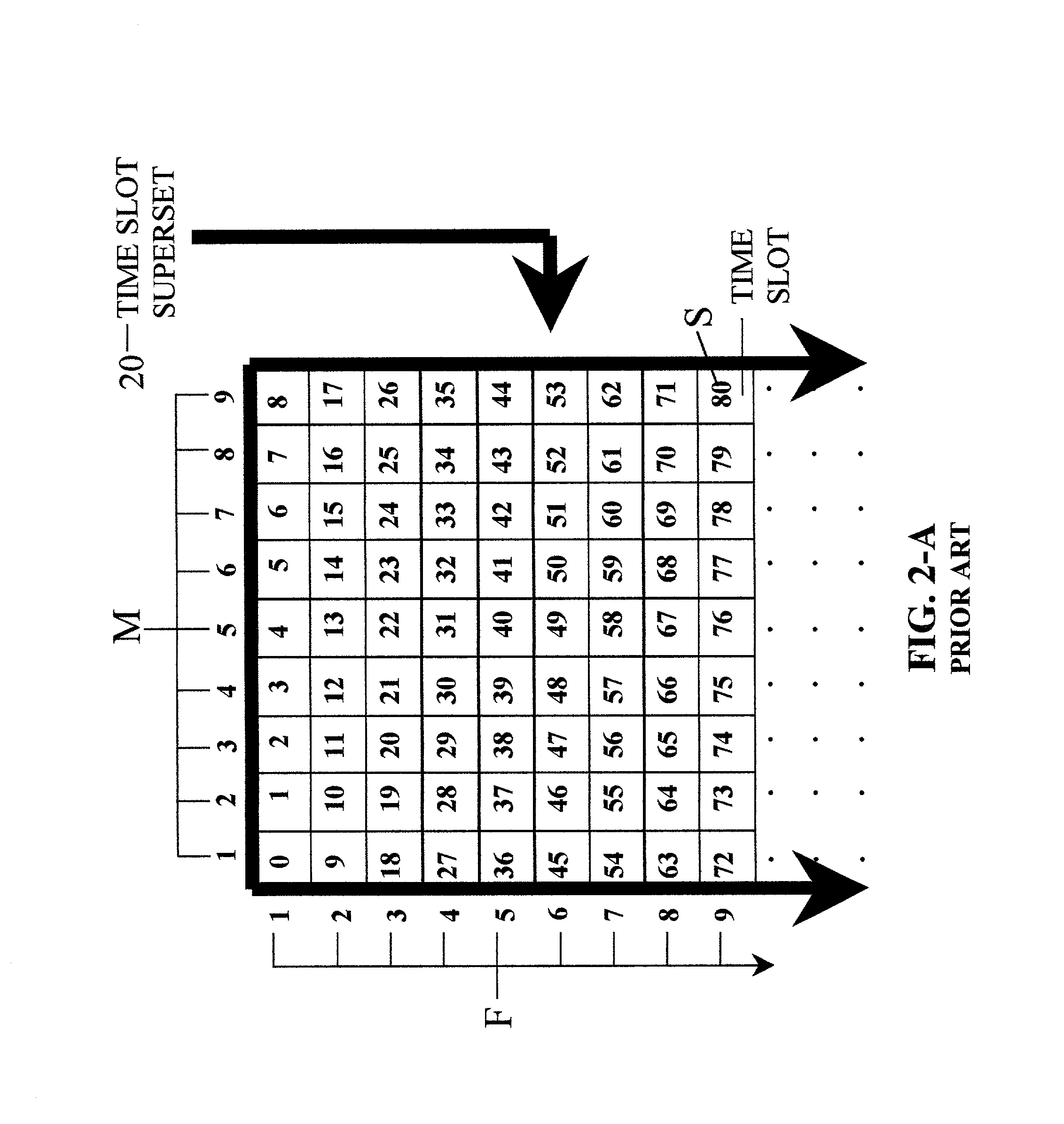 Method for dynamically allocating time slots of a common TDMA broadcast channel to a network of transceiver nodes