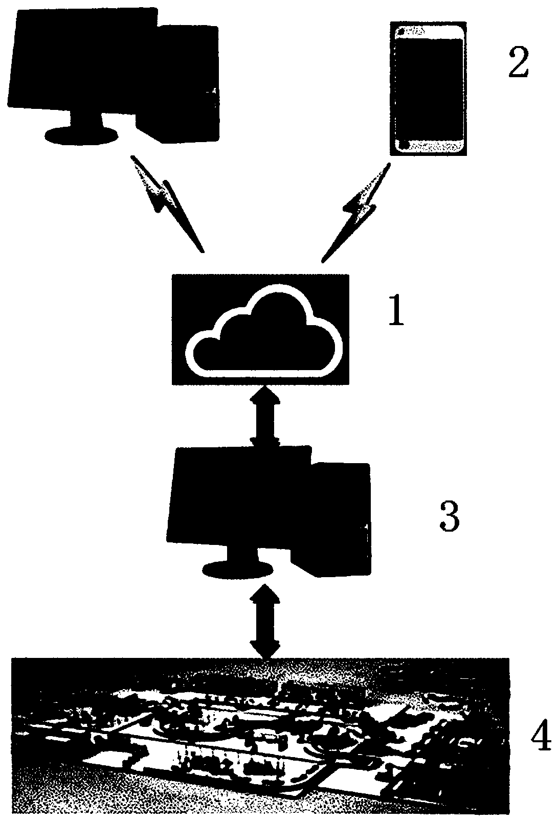 Control system and control method of customized intelligent production line