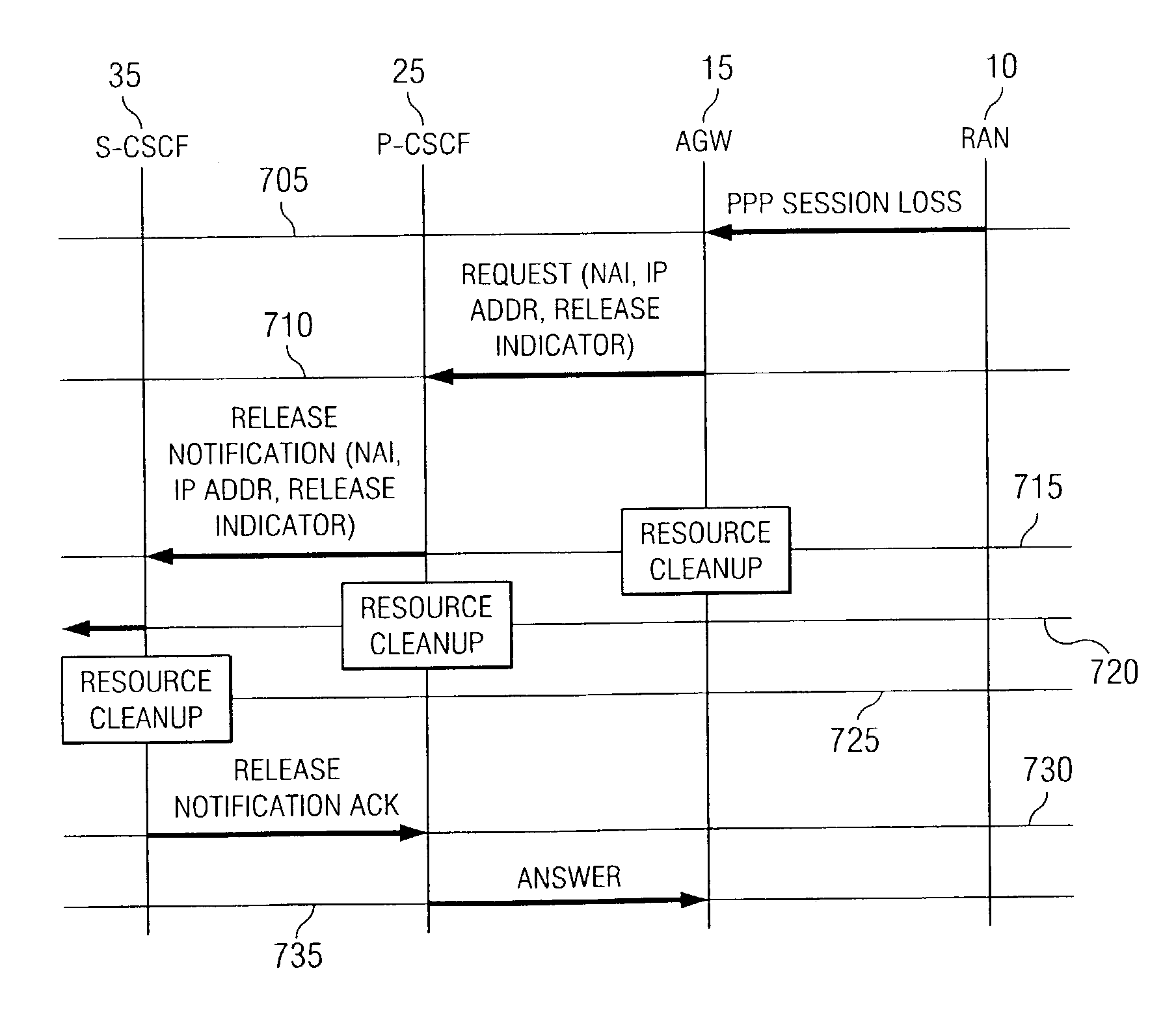 Proxy SIP server interface for session initiation communications