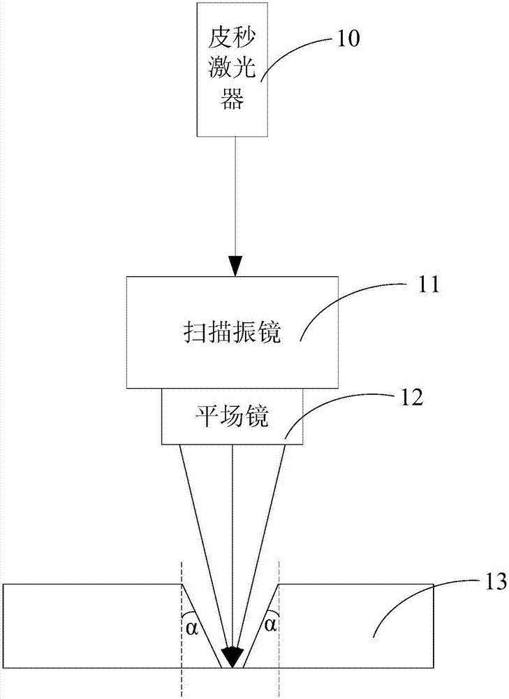 Cutting device and method for composite substrate