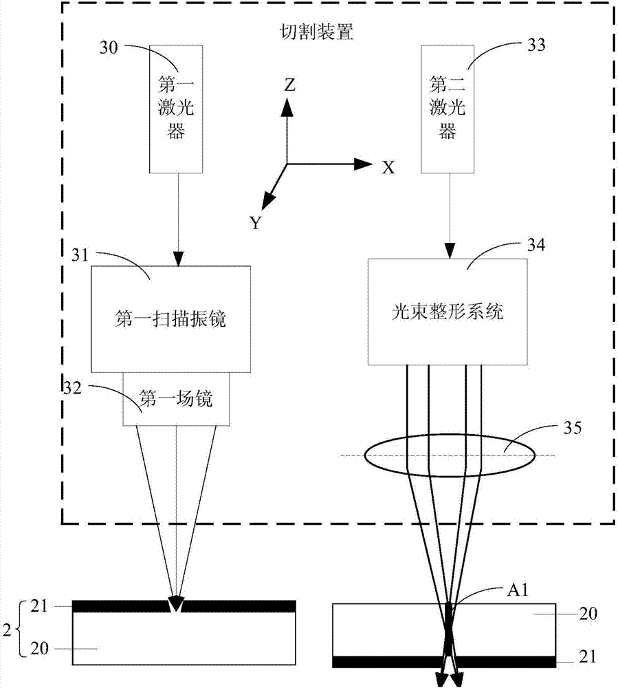 Cutting device and method for composite substrate