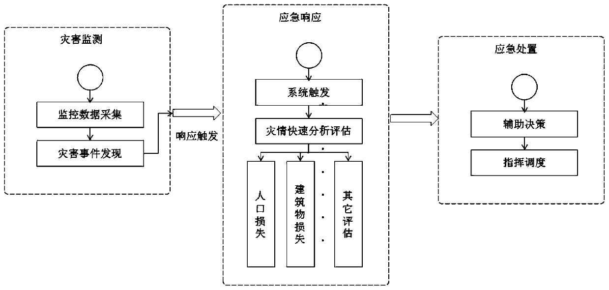 Disaster information rapid extraction method based on video image analysis