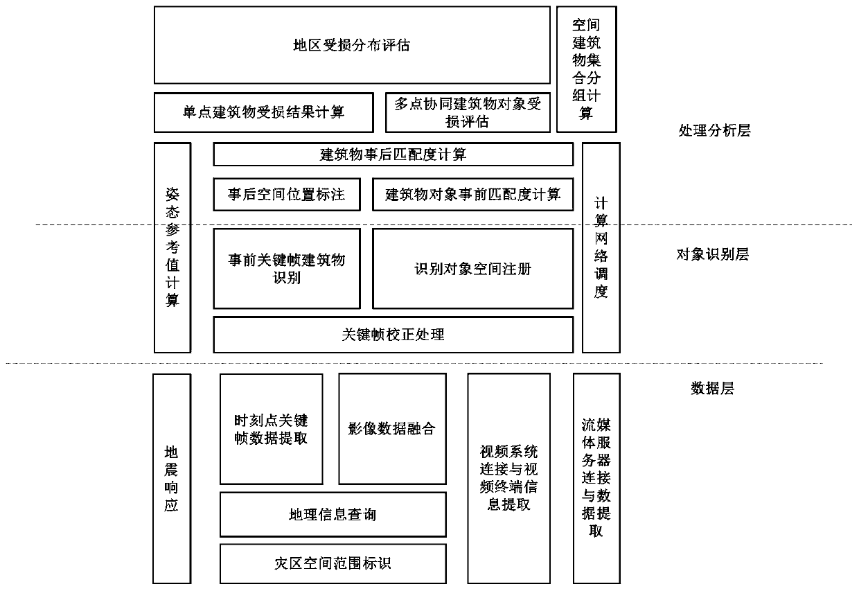 Disaster information rapid extraction method based on video image analysis