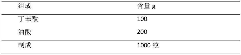 Butylphthalide preparation and preparation method thereof