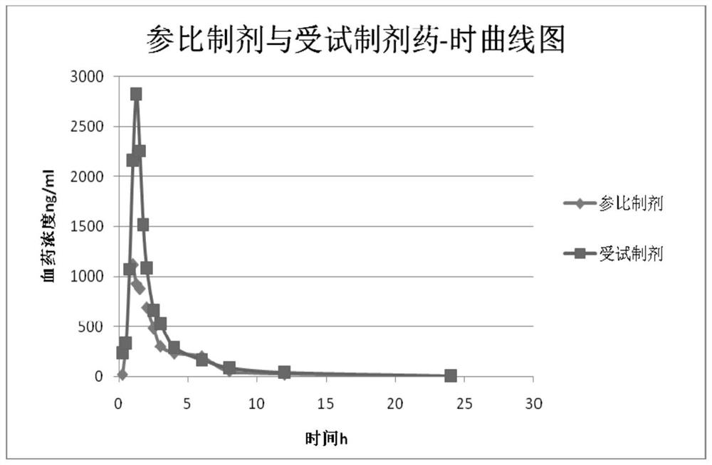 Butylphthalide preparation and preparation method thereof