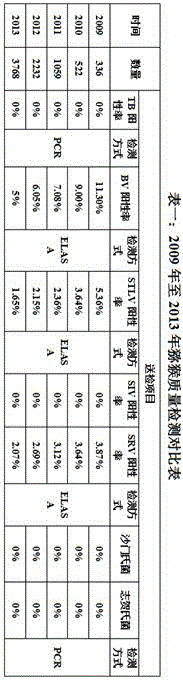 Breeding method for experimental macaque