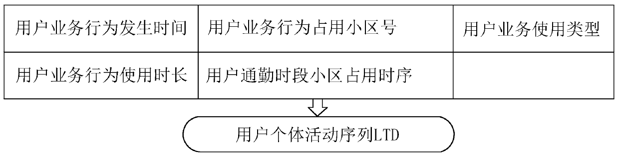 System and method for mining job and residence location tags based on mobile communication signaling big data