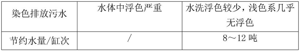 Low Salt and Low Alkali Reactive Dyeing Process by Air Dyeing