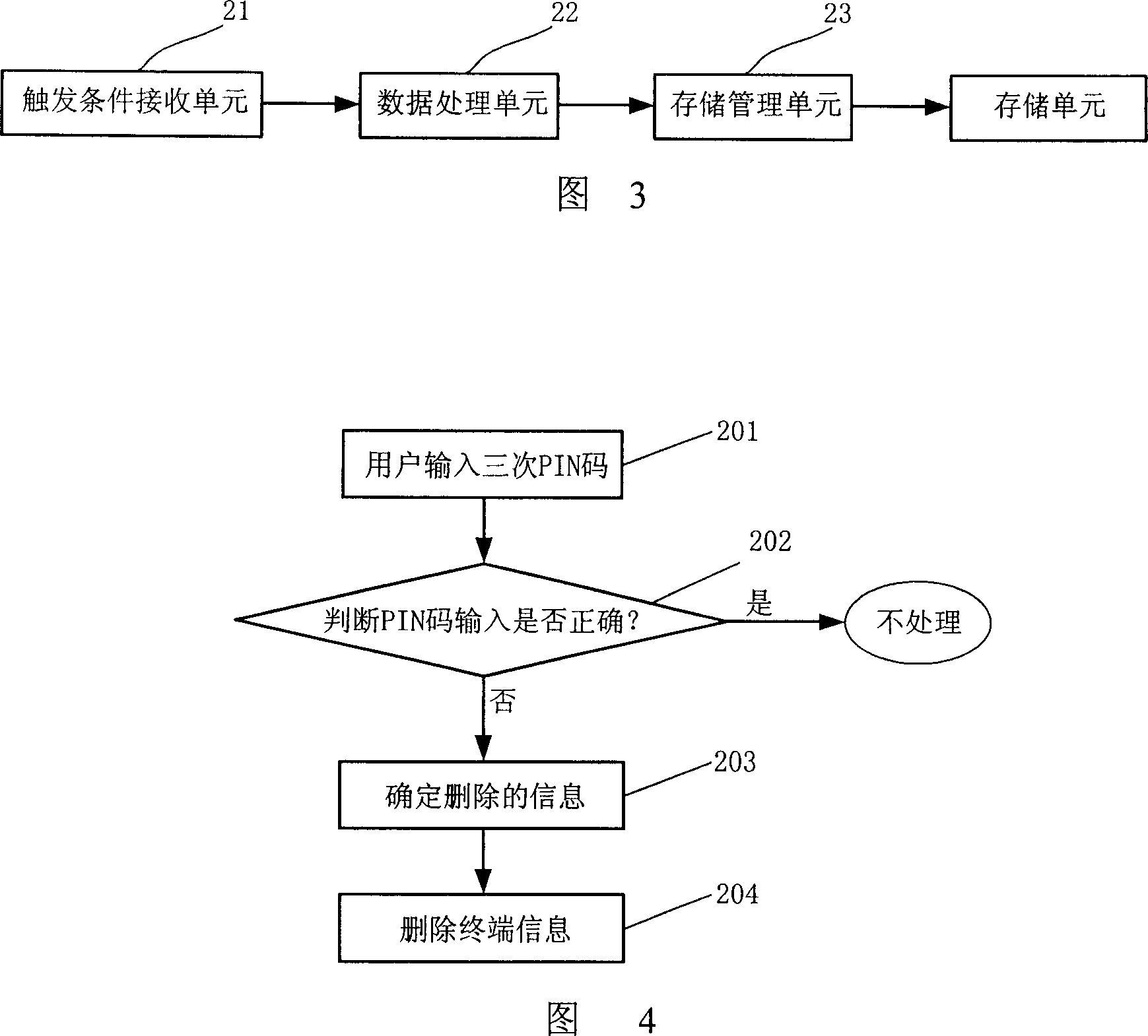 Device for mobile terminal to realize information back-up