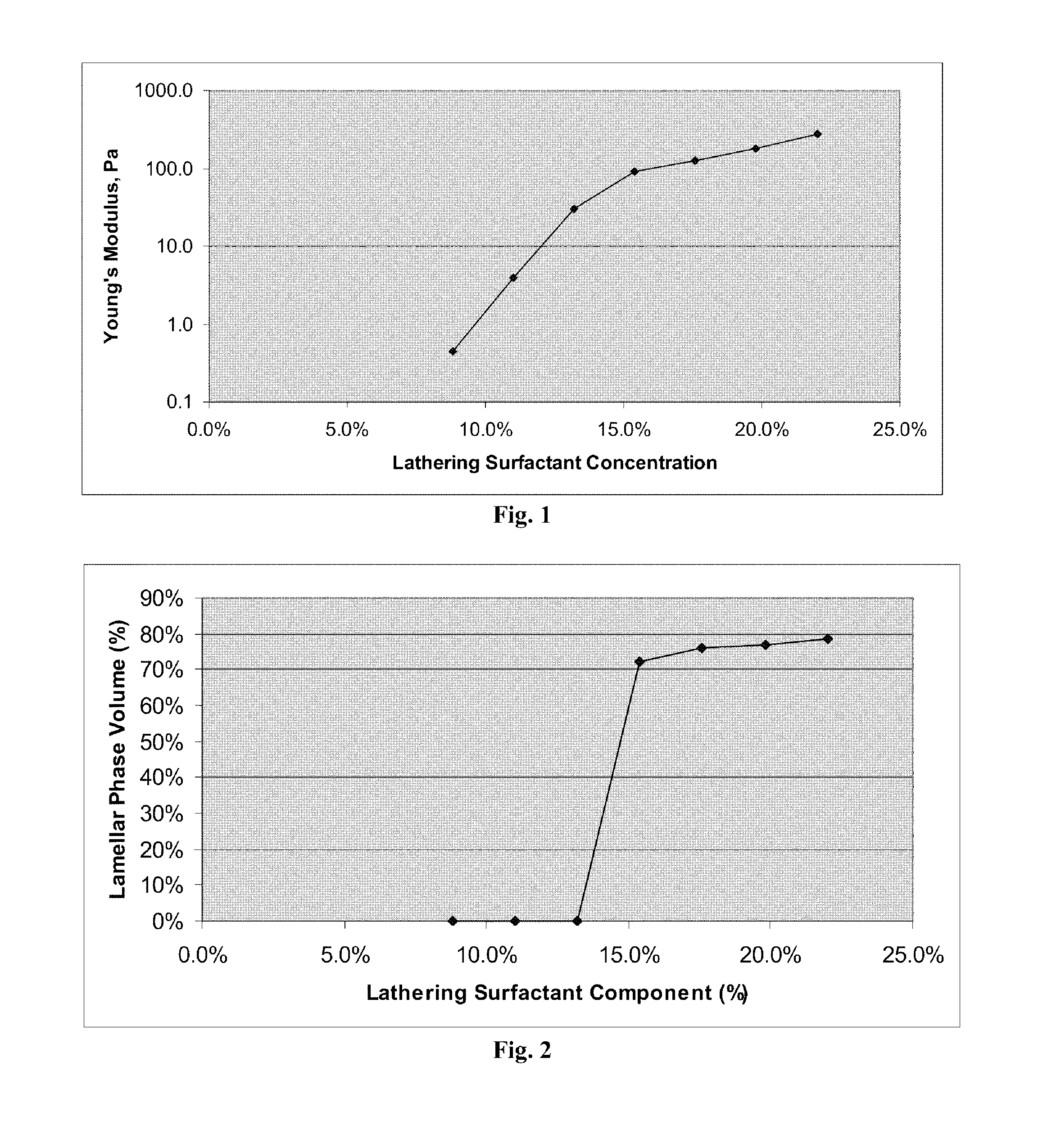 Multiphase personal care composition comprising a structuring