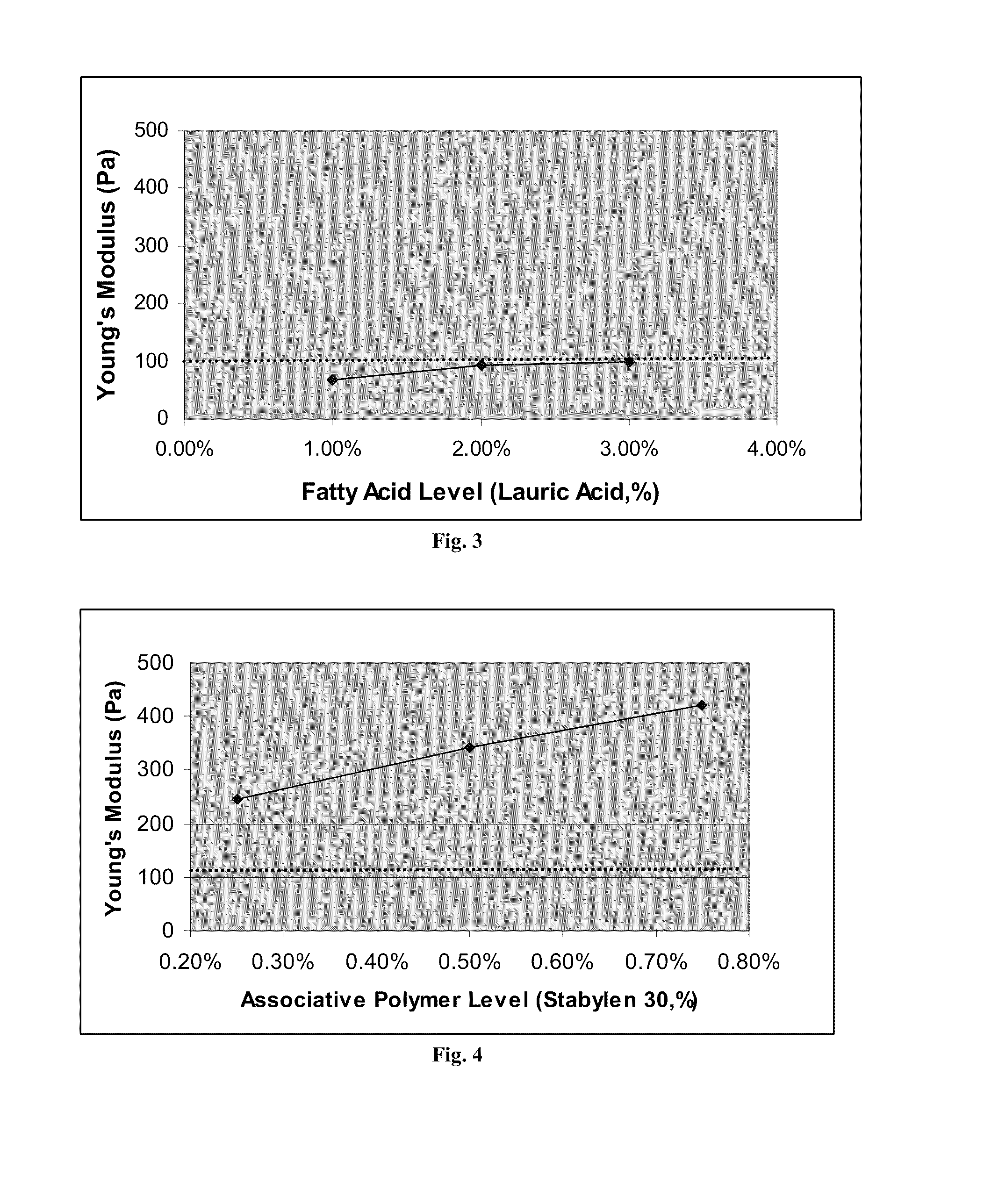 Multiphase personal care composition comprising a structuring