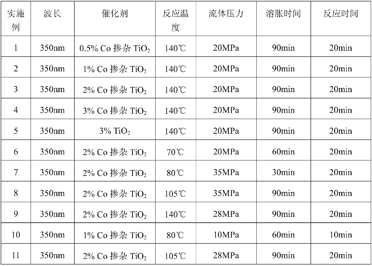 Self-adhesive polymer modified bituminous waterproof roll material and preparation method thereof