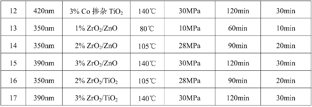 Self-adhesive polymer modified bituminous waterproof roll material and preparation method thereof