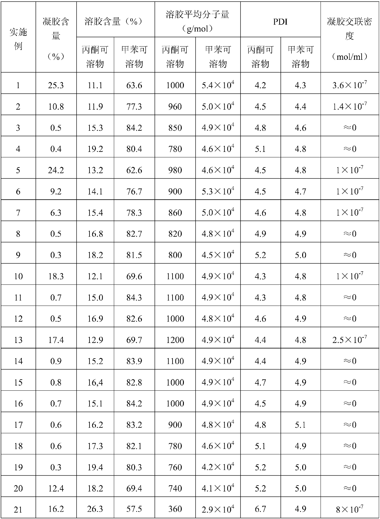 Self-adhesive polymer modified bituminous waterproof roll material and preparation method thereof