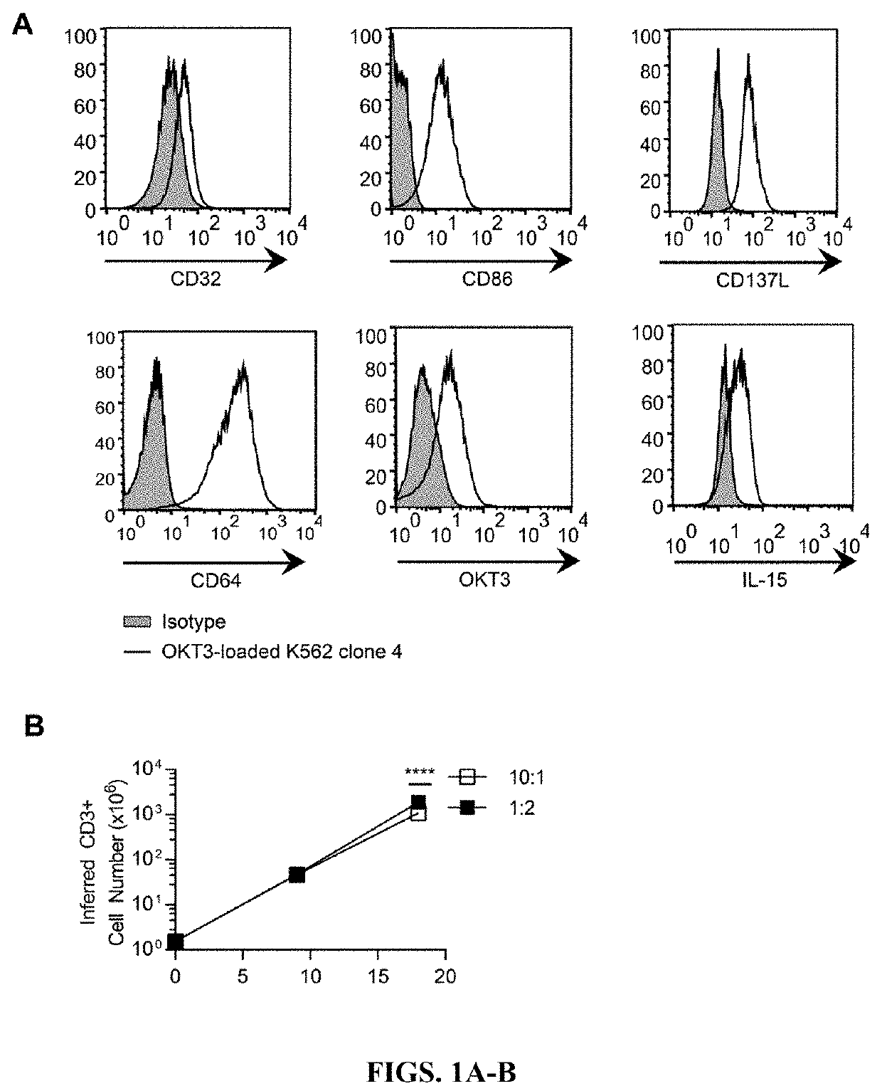 Chimeric antigen receptors (CAR) and methods for making and using the same