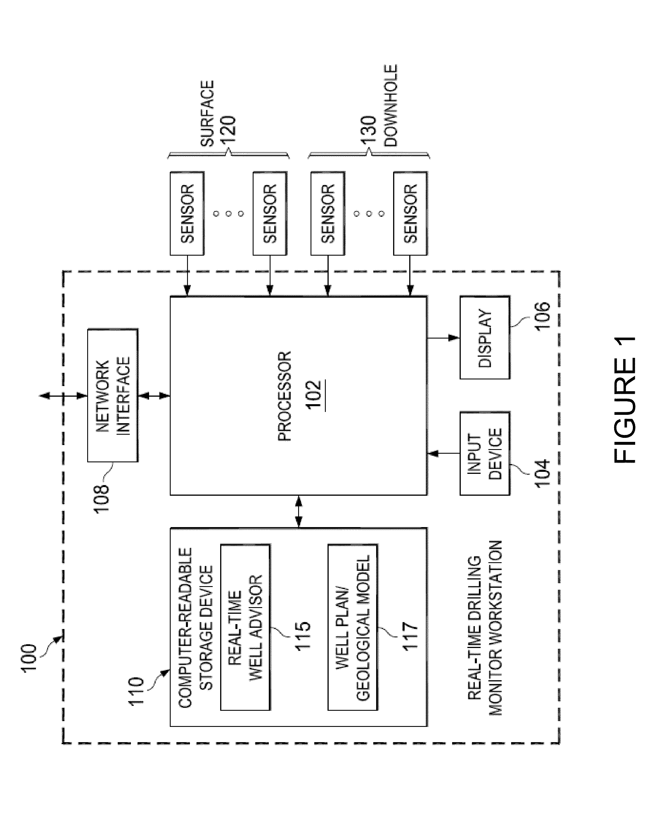 System and console for monitoring and managing well site operations