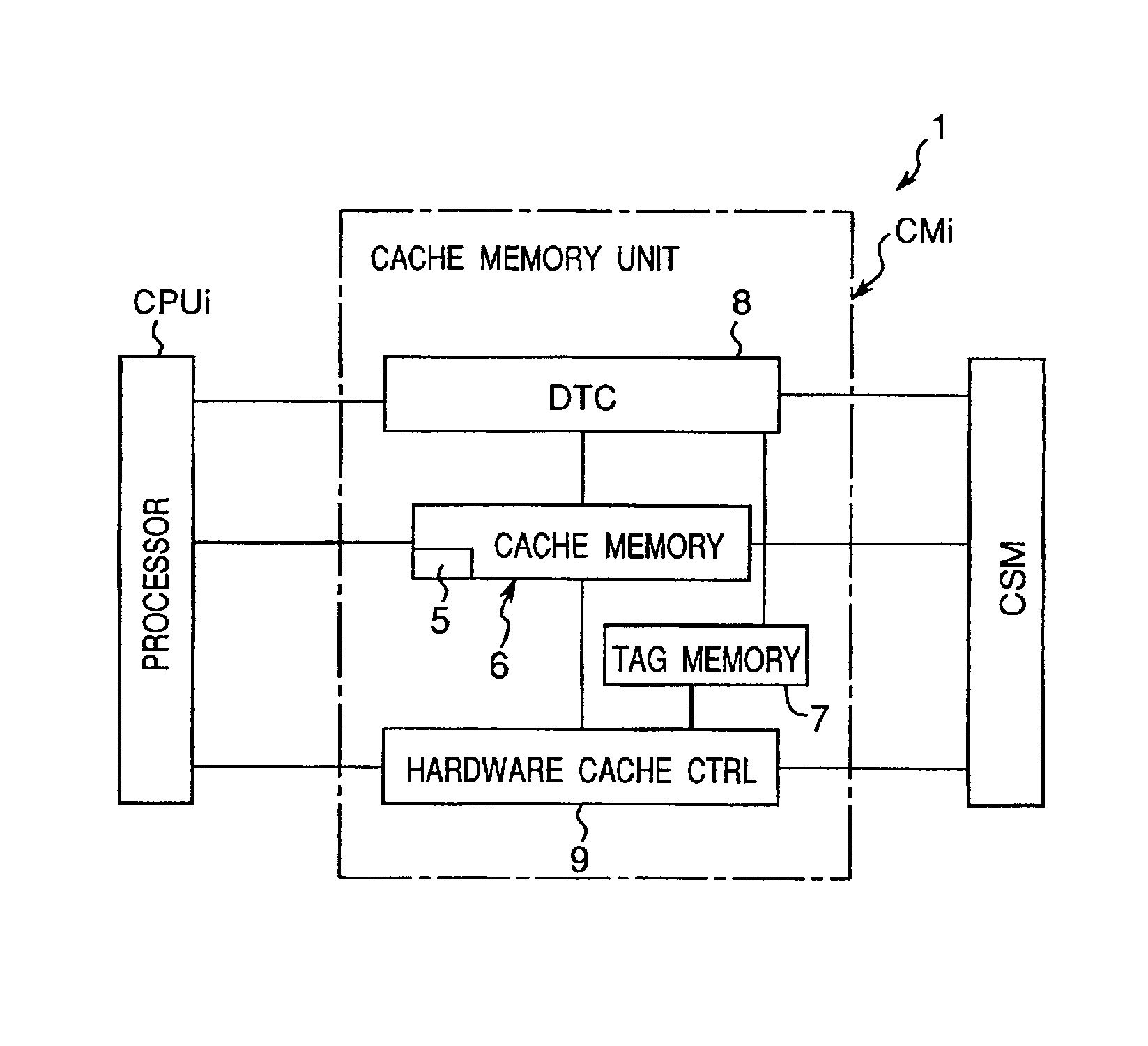 Cache memory system