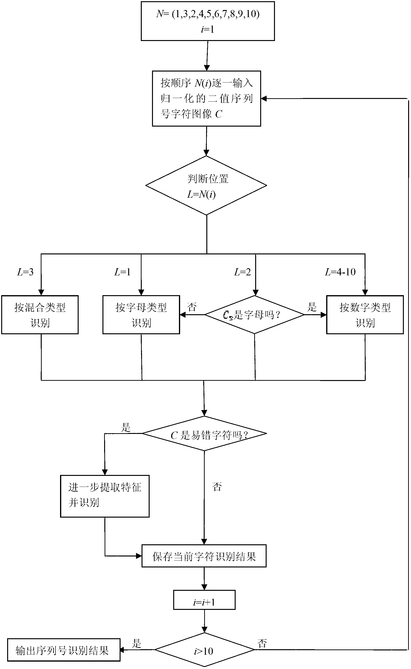 RMB sequence number identification method