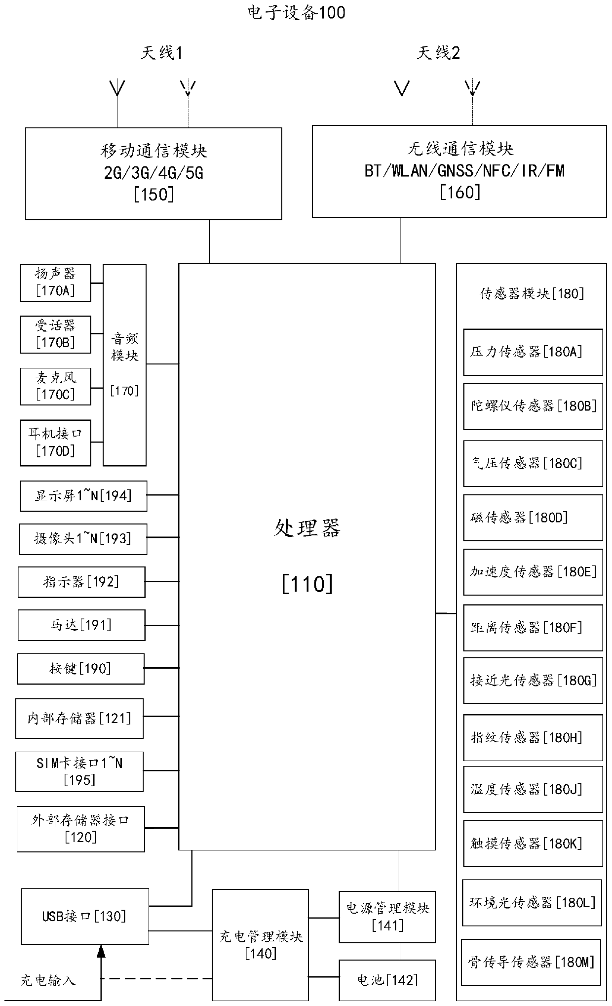 Video call display method applied to electronic device and related device