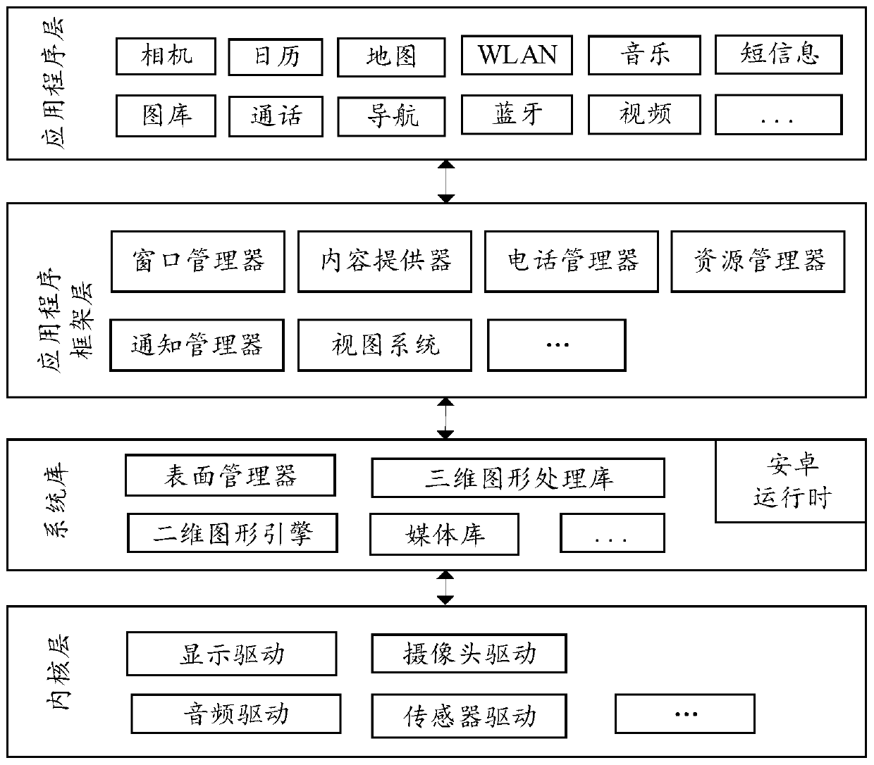 Video call display method applied to electronic device and related device